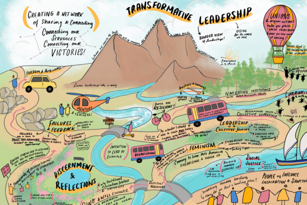 Leadership Journey Map | Labour Research Service